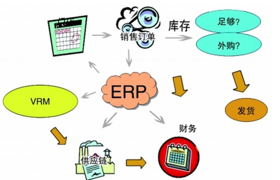 ERP软件在企业的工作管理中有怎样的重要意义呢？